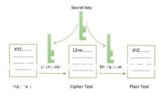 取一个好听且易于记忆的名字对于在ImToken钱包中