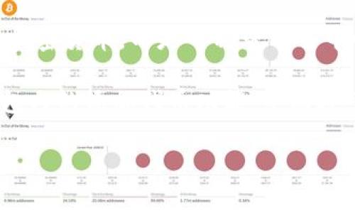 ImToken 钱包是一款知名的数字货币钱包，支持多种主流的区块链资产和代币。DAC（Decentralized Autonomous Company，去中心化自治公司）并不是一种具体的加密货币，而是一种带有去中心化治理结构的公司模式。不同的 DAC 可能会发行其代币，如果您想知道 ImToken 是否支持某个特定的 DAC 代币，您需要查看该代币是否属于支持的区块链网络。

对于 ImToken 钱包是否支持某个特定的 DAC，建议您访问 ImToken 的官方网站或查看其官方支持列表，以确认其支持的所有资产。同时，也可以通过 ImToken 钱包内的添加代币功能，手动搜索该代币以查看其是否可用。

如果您有特定的 DAC 或代币名称想要确认，欢迎提供更多信息，我会更好地帮助您。