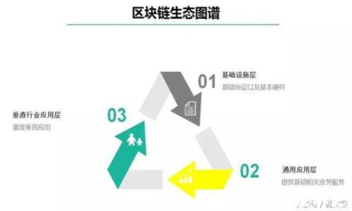 
imToken钱包用户指南：如何选择最佳矿池，赚取更多收益