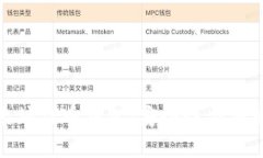 选择合适的以太坊代币钱包：安全性与便捷性的