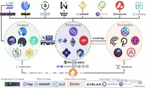 关于imToken官方钱包的信息可以通过官方渠道获取，以下是imToken官方钱包的一些获取方式和相关信息。

### imToken官方钱包位置及下载方式

1. **官方网站**: 用户可以直接访问imToken的官方网站（一般为 imtoken.io），在网站上可以找到最新版本的客户端下载链接，确保你下载的是官方正版应用。

2. **应用商店**: imToken钱包在各大应用商店（如Apple App Store和Google Play Store）均有上线。用户可以通过搜索“imToken”找到官方应用进行下载，注意查看开发者信息以确认真实性。

3. **社交媒体以及社区**: imToken在Twitter、Telegram、Reddit等社交媒体上有官方账号，用户可以通过这些渠道获得最新的更新信息，以及直接链接到官方钱包下载页面。

### 安装和使用注意事项

- **确保安全**: 在下载安装钱包之前，确保使用的是官方渠道，避免下载到山寨或恶意软件。
- **备份助记词**: 在创建钱包时，系统会生成一个助记词，确保将其妥善保管，这对于恢复钱包非常重要。
- **更新及时**: 保持应用程序的更新，以获得最新的安全特性和功能改进。

### 相关的注意事项

- imToken支持多种区块链和数字资产，用户在进行资产交易时需要仔细核对网络和地址信息。
- 定期查看imToken的官方网站或社交媒体，获取最新的产品消息和安全提示。

如果你需要更详细的信息，建议前往imToken的官方网站或其官方社交媒体以获取准确的指导和支持。