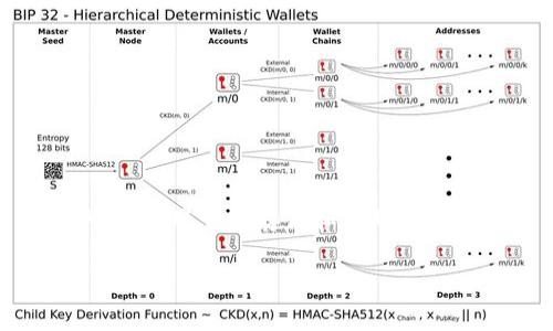 ImToken 冷钱包通常被称为 