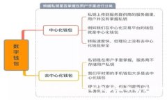 imToken钱包下载指南：获取