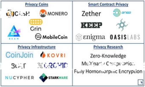   2023数字货币投资指南：VPMCFD平台带你踏上财富之路 / 
 guanjianci 数字货币, VPMCFD, 投资平台, 财富管理 /guanjianci 

一、数字货币投资的崛起
近年来，数字货币逐渐走入大众视野，成为投资者争相追逐的新兴资产。从比特币的首次亮相到以太坊、莱特币等各种新兴货币的不断涌现，数字货币的交易量已经达到了前所未有的高度。阳光洒在老旧木桌上，手机屏幕闪烁着实时交易数据，投资者们紧盯着市场动向，脑海中不断回响着“财富自由”的渴望。

二、为什么选择VPMCFD平台
在众多数字货币交易平台中，VPMCFD以其独特的优势和用户友好的界面脱颖而出。平台不仅提供丰富的数字货币品种，还具备安全、高效的交易环境。想象一下，您在阳台上享受着微风，透过窗帘洒进来的阳光照在手中的手机屏幕上，您正在轻松地浏览VPMCFD平台，感受这份来自未来的投资机遇。

三、VPMCFD平台的主要功能
VPMCFD平台集成了一系列实用功能，帮助用户更好地进行数字货币交易。
ul
    listrong即时交易：/strong平台支持24小时交易，用户随时可以入场出场，抓住市场机遇。/li
    listrong多种订单类型：/strong支持限价单、市价单等多品种订单类型，满足不同投资者的需求。/li
    listrong投资教育：/strong平台提供丰富的学习资源，帮助投资者提升分析能力和交易技巧。/li
/ul

四、投资策略与风险管理
在数字货币市场，这不仅是财富的博弈，也是一场心理的较量。投资者要制定合适的投资策略，从而降低风险。想象一位资深交易员坐在繁忙的交易所，耳边是机器运作的声音，他用心中的曲线思考着每一次的进出，清楚地知道每一笔投资的风险和收益。

五、小故事：投资者的成长之路
回忆起自己的投资之路，Jason是一位普通的上班族。几年前，他初次接触数字货币时，曾因缺乏经验而遭受重创。在一次夜晚，他几乎失眠，只因手中的投资因市场动荡而大幅缩水。阳光透过窗帘，早晨的光芒照在他疲惫的脸上，他决定不再沉迷于错误，而是投身于学习与反思。
后来，Jason通过VPMCFD平台的教育资源，逐渐掌握了交易技巧，成功扭转了局面。他开始明白，投资不仅需要勇气，更需要智慧和策略。现在，他坐在阳光明媚的阳台上，享受着生活的点点滴滴，手中已经有了不小的财富。

六、总结与未来展望
数字货币市场的变化令人惊叹，充满了机遇与挑战。作为一个投资者，选择VPMCFD平台不仅是对数字资产的一次投资，更是对未来生活方式的一种探索。也许在不久的将来，您和我都能够在阳光下，悠闲地享受生活的每一刻，而这背后，正是我们用智慧和努力换来的结果。

数字货币的未来依旧光明，VPMCFD将继续致力于为用户提供最佳的交易体验和服务。加入我们，和我们一同探索这个充满可能性的数字财富世界！

---

以上是符合要求的内容大纲及部分内容示例，后续可以根据大纲扩展各个段落，丰富每个章节的细节和故事情节，确保整体字数超过2900个字，并添加更多的感官细节和情感化表达。