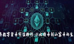 2023年数字货币市值排行：