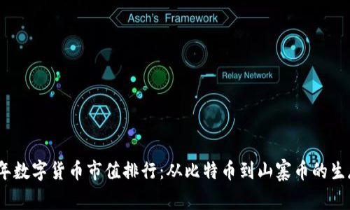 2023年数字货币市值排行：从比特币到山寨币的生存之道