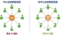 如何将ImToken导入钱包：视