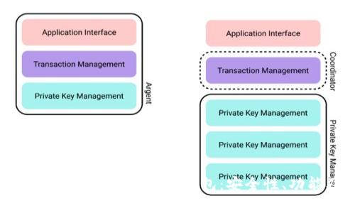 如何创建和使用PDcoin以太坊钱包：安全性、功能及最新趋势