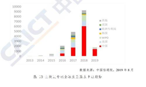 2023年虚拟数字货币投资者的必读指南：从新手到高手的成长之路