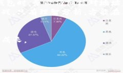   如何解决imToken钱包地址