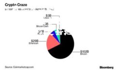   购买商品能否产生数字货