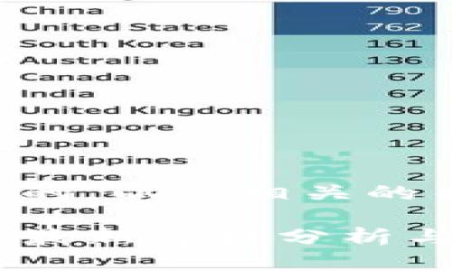 下面是一个接近并的，以及相关的关键词和内容大纲：

以太坊钱包地址的最新价格分析与趋势预测