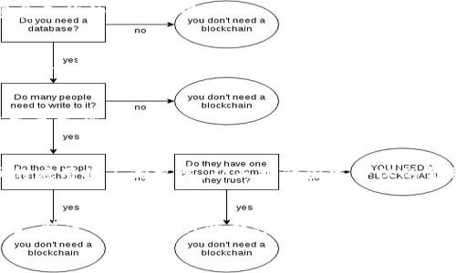 
  建行如何引领央行数字货币的未来发展 / 
 guanjianci 央行数字货币,建行,数字人民币,金融科技 /guanjianci 
```

一、央行数字货币的诞生背景
近年来，随着数字经济的快速发展，传统金融体系面临着巨大的挑战与转型压力。为了应对这一变化，国家开始探索数字货币的可能性。央行数字货币（CBDC）应运而生，成为金融科技时代的重要组成部分。中国人民银行（央行）积极推动数字人民币的研发与应用，以期在金融领域树立新的标杆。

二、建行为何成为央行数字货币的先行者
作为中国四大国有商业银行之一，中国建设银行（建行）在金融科技领域的探索与创新引人注目。建行在以往的金融服务中，积累了丰富的经验和强大的技术能力。其金融科技的应用，尤其在数字人民币的推广中，取得了显著成效。

三、数字人民币的特点与优势
数字人民币不仅是现金的数字化，更是结合现代科技手段产生的新型货币。它代表着央行对货币政策的调控能力，也为跨境支付、反洗钱等方面带来了新的可能。此外，数字人民币的匿名性与可控性相结合，为使用者提供了更好的隐私保障。

四、银行与企业共赢的数字人民币应用场景
随着数字人民币在日常交易中的推广，我们见证了越来越多的应用场景。例如，在商场购物时，当顾客通过数字人民币完成支付时，周围的灯光闪烁，显示屏上跳出了“支付成功”的信息，带来了一种愉悦的消费体验。
另一个生动的场景是，一位老奶奶在时尚的咖啡馆里，点了一杯奶茶，便捷地用数字人民币完成了支付。阳光洒在老旧木桌上，奶茶的香甜融合着咖啡馆里舒缓的音乐，这种支付方式让她的生活变得更加智能与轻便。

五、数字人民币的安全性与技术支持
建行在推广数字人民币的过程中，始终将安全性放在首位。其庞大的IT系统和网络安全防护体系能够有效抵御各种网络攻击，使得用户在使用数字人民币时能够享受无忧的安全体验。

六、数字人民币在金融普惠中的作用
数字人民币不仅限于富裕人群的便利支付，它的普惠性也体现在对弱势群体的服务上。在一些偏远地区，建行的数字人民币支付终端也悄然落地，越来越多的农民通过手机就能够把农产品直接卖给城市消费者，打破了时间与空间的限制。

七、未来展望：数字货币的国际化 
数字人民币的国际化是一个值得深思的话题。在“一带一路”倡议的推动下，中国的商业银行，尤其是建行，正积极布局跨境支付，期待数字人民币在国际金融舞台上发光发热。

八、结论：建行与央行数字货币的美好未来
随着央行数字货币的不断深入发展，建行必将借助自身的优势，推动数字人民币在更广泛领域的应用，让这项新兴的金融工具惠及更多的人们。在未来，数字人民币的应用将不断拓展，从而提升国家整体的金融科技水平，也为全球的货币体系带来新的变革。

hs内容全景描绘
想象一下，你走在街头，阳光透过高耸的建筑，洒在繁忙的人行道上。人们手中晃动着手机，一瞬间，数字人民币的符号闪现在屏幕上，各种数字支付的声音交织在一起，形成了一曲时代的旋律。而在一旁的小巷里，一个小摊贩用着简单便捷的移动终端，完成了与顾客间的交易，天边的云彩似乎也在为这种创新的支付方式喝彩。这正是数字人民币带给我们生活的全新感受。

总结来说，数字人民币在金融世界中，正如一颗闪亮的星星，带着建行的努力与追求，向我们展示着未来金融的无限可能。