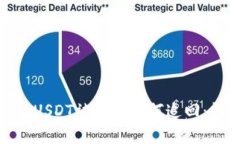 imToken钱包USDT被盗后如何追