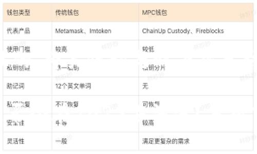 思考一个接近且的，将关键词与时下热点结合

imToken钱包是否会在2023年消失？分析市场趋势与风险