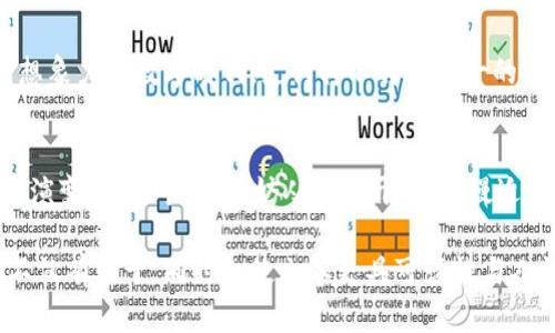   央行数字货币与电子支付：未来支付生态的变革之路 / 

 guanjianci 央行数字货币, 电子支付, 数字经济, 金融科技 /guanjianci 

一、引言：数字经济的新时代
在全球经济数字化进程加速的今天，央行数字货币（CBDC）与电子支付正成为人们讨论的热门话题。想象一下，在一个阳光明媚的早晨，居民们陆续走进咖啡店，手中的手机轻轻一摆，便完成了支付。这样的场景，正是一种全新的支付体验。在这篇文章中，我们将深入探讨央行数字货币与电子支付的融合，如何改变我们的日常生活。

二、央行数字货币的概念与发展历程
央行数字货币是指由国家中央银行发行的数字形式的货币。相较于传统的现金，它不仅具备货币的基础功能，还能够在数字时代满足支付的多样化需求。自2014年中国人民银行启动数字货币研究以来，各国央行陆续跟进，截至2023年，全球已有超过十个国家的央行发布或测试了数字货币。

三、电子支付的演进与现状
电子支付自上世纪90年代以来，已经走过了20多年的发展历程。从最初的银行卡支付，到如今的手机支付、二维码支付，电子支付便利了人们的生活。然而，背后的技术和平台安全性问题也逐渐显现。这里，不妨回忆一下，在过去，我们常常为了找零而苦恼，而现在，钱包几乎成了一种奢侈品，取而代之的是越来越多的人选择轻松扫码完成交易。

四、央行数字货币与电子支付的碰撞
央行数字货币与电子支付之间的关系密不可分。央行数字货币的推出，是对现有电子支付生态的进一步提升。想象一下，当消费者在商铺中使用中央银行的数字货币进行支付时，整体交易过程几乎瞬间完成。同时，却能确保交易的透明性与安全性，这无疑将引发金融市场的全新变革。

五、优势分析：安全性与便捷性
央行数字货币的直接优势在于，它采取了更高级别的安全措施，而电子支付的便捷性已毋庸置疑。结合二者后，用户不仅可以享受到实时到账的便利，更能享有央行提供的安全保障。比如，想象一下，当你在外旅行，使用数字货币支付的同时，随时都能获得银行的监控和保护，再也不必担心因支付问题而产生的风险。

六、未来展望：金融科技与经济社会的转型
随着央行数字货币的发展，整个金融科技行业也将迎来新的机遇与挑战。未来，智能合约、区块链等先进技术将更深入地嵌入到支付系统之中，从而实现更高效的交互机制。设想一下，在一个高科技的咖啡店，顾客只需通过眼部识别或指纹识别完成支付，让人不禁感叹科技改变生活带来的无限可能。

七、案例分析：国内外央行数字货币的实践
在中国，数字人民币试点已经在多个城市展开；而在瑞典，央行推出了e-krona，以应对现金使用率下降带来的风险。通过对比这些案例，我们可以更好地理解央行数字货币的实际应用场景，以及其对居民生活的深刻影响。

八、用户体验：从消费者角度看待新支付方式
对于普通消费者来说，央行数字货币无疑是一个全新的概念。初次接触时，不免有些困惑，比如：如何获取、如何使用、是否需要下载特殊应用程序？在这里，我们可以设想一个小故事：小李在超市购物，随意选择了一款新推出的数字货币钱包，他尝试用数字人民币支付。她在扫码的瞬间，屏幕上闪现出“支付成功”的字样，小李的脸上泛起了一丝惊喜与满足。

九、挑战：隐私安全与监管问题
然而，任何新技术的推广都不是一帆风顺。央行数字货币在提高支付便利性的同时，也带来了隐私与监管的挑战。消费者对个人信息的保护愈发敏感，若缺乏有效的监管体系，可能影响用户对数字货币的接受度。而在现有的电子支付体系中，已经出现了数据泄露的问题，这样的负面影响，给未来的推广带来了不小的压力。

十、结论：拥抱数字时代的支付变化
总而言之，央行数字货币的出现无疑将推动电子支付领域的进一步转型。人们将在更安全、便捷的支付环境中与世界互联。我们不能预测未来会怎样，但可以想象，未来的支付方式将 far different. 从智能支付到数字现金，再到各类先进的金融科技工具，数字时代已然来临。 

十一、未来的生活场景
展望未来，生活中的很多场景都将与央行数字货币和电子支付产生紧密联系。在智能家居中，家里的冰箱也许可以通过数字货币自动购买食品。在这个充满想象力的数字时代，支付将不再是单一的行为，而是融入了生活的方方面面：从日常购物、旅行消费到在线教育、健康医疗，数字支付的便利性无所不在。

十二、个人思考与总结
在这个金融科技快速发展的时代，作为社会的一员，我们应当积极拥抱这种变化。央行数字货币的推广与电子支付的普及，既是技术的进步，也是生活方式的演变。作为个人，不妨从今天开始，慢慢适应并尝试这些新兴的支付方式，享受科技带来的便利，拥抱数字时代的生活方式转变。

通过以上构建的内容大纲与分段，有助于深入探讨央行数字货币与电子支付的不同视角，并且通过实际的场景与案例增强我们对未来支付方式的理解。这不仅有助于，同时也使文本更具可读性与人性化表达。
