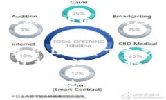 型式@/型式国民技术数字货