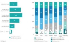 深入解析以太坊钱包帐号