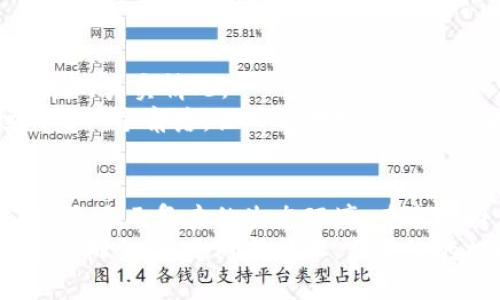 tit数字货币今日暴涨背后的原因分析，解读市场热点与未来趋势/tit  
数字货币, 今日涨价, 市场分析, 投资趋势/guanjianci  

引言：数字货币的快速变化  
在这个瞬息万变的金融市场中，数字货币作为一种新兴的投资工具，其价格波动频繁且令人瞩目。今天，当笔者坐在咖啡厅的角落，窗外的阳光洒在老旧的木桌上，手机屏幕上闪烁着数字货币暴涨的消息，不禁让我心中泛起一阵涟漪。是什么让这些数字资产在一天之内激增？我们又该如何解读这背后的原因？  

第一部分：市场供需的改变  
首先，我们不得不提到影响数字货币价格的最直接因素——市场供需关系。数字货币的价格上涨，往往源于投资者对某种币种的需求增加。今天，某些主流币如比特币和以太坊的价格意外攀升，主要源于几种因素。  
最近，多家知名支付平台开始接受比特币作为支付方式，这无疑提升了其市场需求。想象一下，在一个冬日的午后，商家门口的广告牌上赫然写着“现在，您可以用比特币支付”，消费者的好奇与尝试欲望被激发，从而进一步推动了币价的上涨。  

第二部分：机构资金的流入  
接下来，机构投资者的进场携带了大规模的资金流入，助推了数字货币的上涨。不久前，某知名投资公司宣布将一部分资产转向数字货币市场，这消息无疑成为了火上浇油的催化剂。  
在这样一个充满活力与希望的时代，越来越多的传统金融机构意识到数字货币作为一种优质资产的潜力。犹如阳光透过云层洒在大地上，温暖而又明亮，让人对未来充满期待。  

第三部分：政策的利好消息  
政策环境同样对数字货币的价格波动产生了重要影响。今天上午，某国政府发布了一项新政策，旨在推动区块链技术的发展并加强数字货币的合法性。这一消息在社交媒体上迅速传播，激励了大量投资者的信心。  
想象一下，这则政策消息如同一股清新的空气，让沉闷的市场重新焕发活力。投资者们开始纷纷入场，期待着未来的发展前景，推动了币价的上升。  

第四部分：舆论与市场情绪  
媒体的宣传和舆论导向也是影响市场情绪的重要部分。时下，无论是在微博、微信公众号，还是在各大加密货币论坛，可以看到各类关于数字货币正面消息的讨论。这些信息如同城市中的灯光，驱散了市场中的阴霾，吸引了更多人的关注。  
在这样的环境中，市场情绪逐渐回暖，使得投资者增强了信心，纷纷入市，导致价格进一步上涨。例如，一位投资人跟我分享他在最近的一次社交聚会上，听到朋友谈论比特币的未来前景，激励他决定再看一看入手的机会，市场风向因而转变。  

第五部分：技术面的支撑  
最后，数字货币的技术面也是非常值得关注的。在广泛的技术分析中，许多投资者关注于价格图表和交易量，而这些数据往往能够反映出市场的真实情况。  
例如，近期某币种在突破了重要的技术阻力位后，投资者纷纷看好其后市，导致买入的力量持续增强。这种情况如同一场春雨，滋润着市场的每一个角落，让人们对数字货币的未来充满期待。  

总结：未来的投资机会  
通过对今天数字货币价格上涨原因的分析，我们可以看到，市场供需、机构资金流入、政策利好、舆论情绪与技术分析相互交织，共同构成了这个多元复杂的生态环境。在这个瞬息万变的市场中，我们作为投资者，更需保持冷静与理性，深入研究和思考，为将来的投资做出更明智的选择。  
正如靠在木桌上的我，手中捧着温热的咖啡，阳光透过窗户洒在书页上，映射出数字货币市场未来的曙光。在这个时代中，这不仅是一次投资的机会，也是对新技术、新思维的挑战与探索。