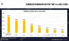 imToken钱包手续费过高揭秘