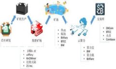 Imtoken钱包是一款专注于数