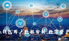 2023年Imtoken钱包用户数据分