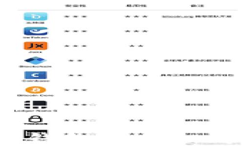
如何找到iToken钱包在手机中的文件夹位置？