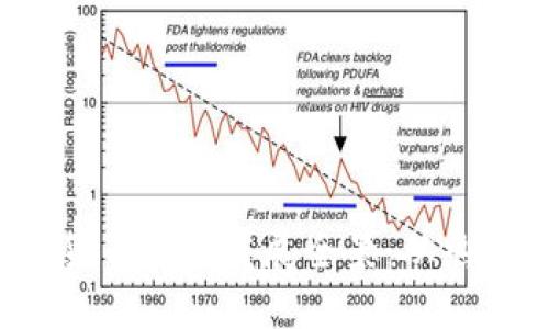2023年中国数字货币商城发展全景：从热点趋势到实际应用