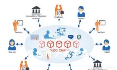 如何解决ImToken钱包用户名