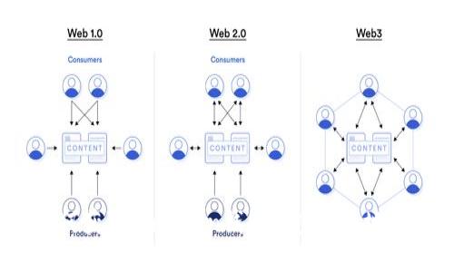 如何获取ImToken钱包的空投币地址？