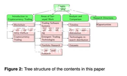 imToken钱包收款地址一样吗？了解数字资产钱包收款地址的常见误区

imToken钱包, 数字资产, 收款地址, 交易安全/guanjianci

引言：数字资产的安全与便捷
在如今数字资产蓬勃发展的时代，数字钱包的使用显得愈发重要。imToken作为一款广受欢迎的数字钱包，提供了便捷的资产管理与交易功能。尽管这样，仍然有很多用户不清楚imToken钱包的收款地址是否是一样的，尤其是在进行不同交易时。本文将详细探讨这一问题，并通过一些真实场景帮助大家更好理解收款地址的作用和重要性。

一、数字钱包及收款地址的基础知识
首先，让我们理解一下数字钱包的基本概念。数字钱包就像实体钱包，它帮助用户存储、管理和交易各类数字资产。每个钱包都有其独特的收款地址。这些地址通常是由一串字母和数字组成的字符串，用户可以通过它来接收资金。

二、imToken钱包的特点
imToken钱包以其用户友好、安全可靠而广受欢迎。用户可以使用它来管理多种数字货币，包括以太坊及其代币。此外，imToken还提供用户反馈与支持，让使用体验更加顺畅。
在使用imToken时，用户需要关注收款地址的重要性。每种数字资产都拥有单独的收款地址。例如，一个以太坊钱包的地址不应与比特币或其他货币的地址混淆。

三、imToken收款地址是否相同？
imToken钱包的收款地址并不相同。在你创建钱包时，会为每种支持的数字资产生成一个独特的地址。这意味着如果你想接收比特币，你必须使用比特币的地址，而不能使用以太坊地址，反之亦然。即便是同一种币种的转账，由于多重地址生成机制，用户在不同时间可能会看到不同的地址，但这些地址仍然是对应同一账户的不同“入口”。

四、收款地址的生成与使用
每次用户在imToken钱包生成新的接收地址时，系统会自动为他们创建新的地址。这一机制不仅能增强隐私性，还能提高安全性。想象一下，在阳光洒在老旧木桌上的午后，你打开imToken，看到新生成的收款地址，仿佛在打开一扇通往财富大门的钥匙。或许你可以利用这个地址，通过与朋友的转账进行一场有趣的“数字寻宝”游戏，体验到收款的乐趣。

五、如何确保安全收款？
为了保证每一笔收款的安全，用户应该注意几个方面。首先，确认所使用的地址是最新生成的，并能够准确地接收其目标资产。其次，避免在不受信任的平台上共享自己的收款地址以防止被钓鱼攻击。因此，有必要定期查看自己钱包的状态，确保安全。

六、实际场景：收款时的真实体验
让我们来设想一个场景。在某个阳光明媚的下午，你正在咖啡馆里与朋友讨论未来的投资方向。朋友说她计划把一些数字资产转给你。你打开imToken，向她展示你的收款地址，期间阳光透过窗户洒下，照在你的手机屏幕上，仿佛为这笔交易注入了活力。你朋友迅速扫描二维码，资金很快便到账，心中的成就感油然而生。

七、总结：正确使用收款地址的关键性
通过以上的阐述，我们可以得出结论，imToken钱包的收款地址并不相同，且每种资产都有其独特的收款地址。作为用户，理解并掌握这一点是非常重要的。希望大家在将来进行数字资产交易时，能更加理智和谨慎，让每笔交易都顺利进行。

八、未来展望：数字资产的广泛应用
随着数字资产的不断普及，学习如何安全、高效地使用钱包将变得愈发重要。无论是个人用户，还是企业，掌握这些技能都将为未来的资产管理提供更多便利。在不远的将来，我们也许会看到更简便、更安全的支付方式，甚至会与智能合约相结合，带来新的数字财富机遇。

通过以上内容，我们详细探讨了imToken钱包的收款地址为何不相同的原因和其重要性。在实用的场景中，你能够深刻感受到数字资产的趣味与操作的重要性，相信这些知识能帮助你更好地管理自己的财富。
