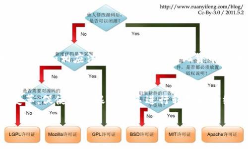 数字化货币作为一种新兴的金融现象，近年来引发了广泛的讨论和争议。那么，数字化货币究竟算不算货币呢？这个问题的答案并非简单，是涉及到经济学、法律和技术等多重领域的复杂话题。以下是对此问题的深入分析。

一、数字化货币的定义
数字化货币，又称数字货币，是指以数字形式存在的货币，通常依赖于电子设备和互联网进行交易。与传统的纸币和硬币不同，数字货币无形可触，但其价值却可以在网络上进行转移和交易。根据不同的标准，数字化货币可以分为多种类型，包括中央银行数字货币（CBDC）、加密货币（如比特币、以太坊等）以及稳定币等。

二、货币的基本特征
理解数字化货币是否算货币，我们需要先明确货币的基本特征。货币通常具备以下几个基本属性：
ul
    listrong交换媒介：/strong货币通常被广泛接受作为交换商品和服务的媒介。/li
    listrong价值储存：/strong它能够保存价值，使得持有人可以在未来使用。/li
    listrong计量单位：/strong货币提供了一种统一的计量方式，使得不同商品和服务的价值能够被比较。/li
    listrong可分割性：/strong货币应该能够被分割成更小的单位。/li
    listrong可携带性：/strong货币应该便于携带和交易。/li
/ul

三、数字化货币的货币属性
现在我们来看看数字化货币是否具备上述货币特征。
ul
    listrong交换媒介：/strong许多数字化货币（如比特币）在特定的平台和商家中被接受作为支付方式，但并不是所有商家都接受。因此，它在某些场景下确实充当了交换媒介。/li
    listrong价值储存：/strong一些投资者购买比特币等加密货币是为了作为价值储存手段，然而，由于其价格波动剧烈，许多人对其在长期内的储值能力持怀疑态度。/li
    listrong计量单位：/strong尽管数字化货币可以用作价值的计量单位，但由于其价格波动大，定价稳定性不足，因此在实际应用中不如传统货币方便。/li
    listrong可分割性：/strong绝大部分数字化货币都具备很好的可分割性，例如比特币可以分割到小数点后八位。/li
    listrong可携带性：/strong由于数字货币依赖于电子设备和网络，其携带性非常强，用户只需手机或电脑即可完成交易。/li
/ul

四、加密货币与法律认定
数字化货币的法律地位各国不同。一些国家将其视为商品而非货币，从而对其征收资本利得税；而另一些国家则正在积极探索出台法律，为数字货币的发展提供监管和支持。此外，中央银行数字货币（CBDC）作为一种由中央银行直接发行的数字形式法定货币，其法律地位和货币地位得到了更高的认可。

五、数字化货币的应用场景
在日常生活中，数字化货币的应用场景也在不断拓展。
ul
    listrong国际汇款：/strong传统银行跨国汇款效率低且费用高，而数字化货币提供了更为便捷和低成本的解决方案。/li
    listrong投资与交易：/strong投资者使用数字货币进行投资和资产交易，受欢迎程度不断上升。/li
    listrong智能合约：/strong以太坊为代表的智能合约技术，使得不同形式的商业交易可以在区块链上自动执行，极大地提高了效率。/li
    listrong去中心化金融（DeFi）：/strong通过区块链技术，用户可以脱离传统金融机构进行借贷、交易和投资。/li
/ul

六、总结：数字化货币是否算货币？
归根结底，数字化货币是否算货币，并没有绝对的答案。它在某些情况下具备了货币的特征，但在更广泛的应用中仍然存在挑战。随着技术的发展和相应法律的完善，数字化货币的未来仍然值得关注。无论如何，数字化货币的兴起已然在改变着我们对货币的传统认知，为未来的金融环境带来新的可能性。

七、未来展望
在未来，消费者的习惯、政策的制定和技术的发展都会进一步影响数字化货币的地位。数字货币的普及与发展可能进一步推动全球金融的变革，促使传统银行体系进行转型和升级。

通过以上的讨论，可以认为数字化货币在某些特定场景下具备货币的特征，但其全面的使用和法律地位还有待进一步的探讨和实验。