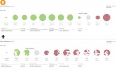 IM冷钱包使用方法及其安全