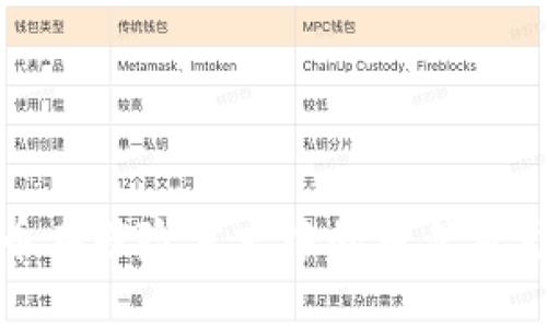 数字货币在避险需求中的角色及影响分析