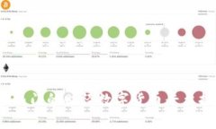 2023年最热门的财经数字货
