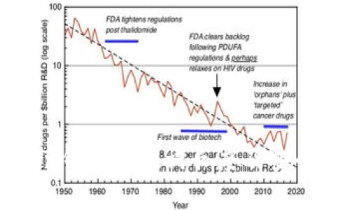 imToken钱包助记词长度及安全性分析