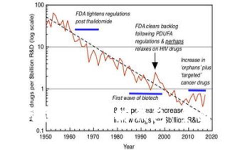 如何创建以太坊钱包：全面指南