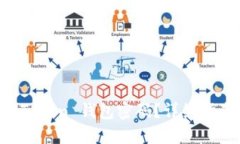 如何找回 imToken 钱包密码