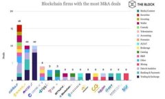 思考的ImToken钱包对接端口
