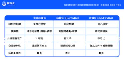    
如何申请一个以太坊钱包 - 完全指南   

以太坊钱包, 申请以太坊钱包, 数字货币钱包, 加密货币钱包/guanjianci   

## 内容主体大纲

1. **引言**
   - 什么是以太坊
   - 为什么需要以太坊钱包

2. **以太坊钱包的类型**
   - 软件钱包
   - 硬件钱包
   - 网页钱包
   - 移动钱包

3. **申请以太坊钱包的步骤**
   - 选择钱包类型
   - 下载与安装
   - 创建新钱包
   - 备份钱包助记词
   - 安全设置

4. **如何使用以太坊钱包**
   - 转账操作
   - 接收以太坊
   - 查看交易历史
   - 管理以太坊代币

5. **以太坊钱包的安全性**
   - 如何保护钱包
   - 常见的安全隐患
   - 如何避免被黑客攻击

6. **结论**
   - 总结要点
   - 未来的以太坊发展

7. **相关问题**
   - 问题1：以太坊钱包和其他类型的钱包有什么区别？
   - 问题2：如何找回丢失的以太坊钱包？
   - 问题3：以太坊钱包的交易手续费如何设置？
   - 问题4：如何在以太坊钱包里兑换其他加密货币？
   - 问题5：在不同设备上使用同一个以太坊钱包安全吗？
   - 问题6：以太坊钱包的助记词有什么重要性？

## 内容

### 1. 引言

以太坊（Ethereum）是一个开源的区块链平台，允许开发者在其上构建智能合约和去中心化应用（DApps）。随着越来越多的用户和开发者进入这个生态系统，了解如何申请并使用以太坊钱包就显得尤为重要。

以太坊钱包是存储和管理以太坊及其代币（例如ERC20代币）的工具。每个钱包都包含一个私钥和一个公钥，其中私钥用于签署交易，公钥用于接收资产。

### 2. 以太坊钱包的类型

在选择以太坊钱包时，你需要了解不同类型的钱包以便选择适合自己的。每种钱包都有其特点。

#### 软件钱包

软件钱包通常是桌面或移动应用程序，用户可以在本地设备上管理他们的以太坊。例子有MetaMask和Mist。它们使用私钥存储在用户设备上，相对容易使用，但安全性依赖于设备的安全性。

#### 硬件钱包

硬件钱包是外部设备，如Trezor和Ledger Nano S。它们通过存储实体私钥在物理设备中而提高安全性。即使设备连接到互联网，私钥也不会暴露在网络中。

#### 网页钱包

网页钱包是通过浏览器访问的在线钱包，如MyEtherWallet（MEW）。虽然它们方便使用，但长期存储资产的安全性较低，因为私钥通常存在服务器上。

#### 移动钱包

移动钱包是专为手机用户设计的应用，如Trust Wallet和Coinomi。它们提供便捷的功能，适合需要频繁交易的用户。

### 3. 申请以太坊钱包的步骤

#### 选择钱包类型

在开始申请之前，首先需要明确选择哪种类型的钱包。每种钱包的适用场景不同，确保选择最符合个人需求的。

#### 下载与安装

对于软件钱包来说，通常可以访问官方网页下载应用程序。硬件钱包将在你购买后附带使用手册，按照说明进行安装。

#### 创建新钱包

安装完成后，打开应用程序，选择“创建新钱包”。遵循应用中的指示，如设置密码和生成助记词。

#### 备份钱包助记词

助记词是你钱包的重要组成部分，确保将其妥善保管在离线环境中。这将是恢复钱包的关键。

#### 安全设置

配置钱包的安全设置，如开启双重验证，确保账户安全。

### 4. 如何使用以太坊钱包

#### 转账操作

要转账以太坊，需输入接收方的地址和转账金额，确认无误后进行确认。大部分钱包都配有交易确认提示。

#### 接收以太坊

要接收以太坊，你需要向对方提供你的公钥或钱包地址。他们可以通过这些信息将以太坊发送到你的钱包中。

#### 查看交易历史

几乎所有以太坊钱包都提供查看交易历史的功能，便于用户了解您的资产流动情况。

#### 管理以太坊代币

在以太坊平台上，许多代币基于ERC20标准，用户可以在钱包中添加、管理这些代币。

### 5. 以太坊钱包的安全性

#### 如何保护钱包

在使用以太坊钱包时，最重要的是保护你的私钥和助记词。不要让它们暴露在公共网络中。

#### 常见的安全隐患

许多用户在使用互联网时没有意识到安全风险，尤其是使用公共Wi-Fi和缺乏安全保护的设备容易遭受攻击。

#### 如何避免被黑客攻击

定期更新钱包软件，使用强密码和双重验证能有效防止被黑客攻击。定期监测自己的账户活动，以便及时发现可疑交易。

### 6. 结论

在加密货币日益盛行的今天，了解如何申请和安全使用以太坊钱包是每位用户的必修课。该文全面介绍了以太坊钱包的类型、申请步骤、使用方法和安全性，希望能帮助到每一个希望进入加密货币世界的人。

## 相关问题

### 问题1：以太坊钱包和其他类型的钱包有什么区别？

以太坊钱包主要用于存储和管理以太坊及其代币，而其他钱包（如比特币钱包）则专注于比特币的存储与管理。以太坊钱包支持智能合约和去中心化应用交易，功能上相对更复杂。

### 问题2：如何找回丢失的以太坊钱包？

如果钱包丢失但助记词仍在，用户可以使用助记词在其他设备上恢复钱包。对于因设备故障而丢失的情况下，如果没有备份，找回以太坊资产的机会很小。

### 问题3：以太坊钱包的交易手续费如何设置？

在进行以太坊交易时，用户需要设置Gas费，Gas是任何以太坊交易的执行费用。用户可以根据网络情况和交易优先级自己调整Gas价位。

### 问题4：如何在以太坊钱包里兑换其他加密货币？

用户可以通过去中心化交易所（DEX）如Uniswap将以太坊兑换成其他加密货币。钱包连接后，选择所需代币进行兑换即可。

### 问题5：在不同设备上使用同一个以太坊钱包安全吗？

使用同一个钱包在不同设备上并不一定安全，尤其是如果设备没有足够的安全保护。最佳做法是在安全的私人设备上使用钱包，并定期更改密码和启用安全措施。

### 问题6：以太坊钱包的助记词有什么重要性？

助记词是恢复钱包的重要凭证。一旦用户丢失助记词或未妥善保存，将无法找回钱包中的资产。确保备份并妥善保管助记词至关重要。

此为内容大纲及相关问题的详细介绍。此内容的底层逻辑围绕用户对以太坊钱包的兴趣点，涵盖了基本信息到安全、操作等多方面的深度分析，为用户提供了一套全面的指导。