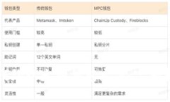 如何给以太坊钱包充值：