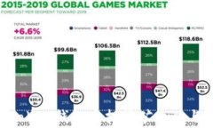 DPL在imToken钱包质押挖矿攻