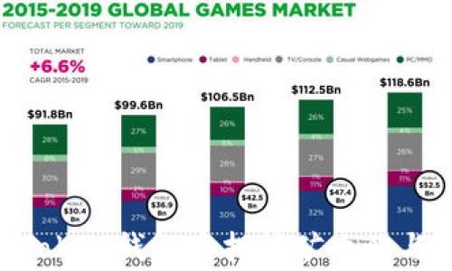 
DPL在imToken钱包质押挖矿攻略与注意事项