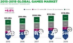 如何在imtoken钱包中存储