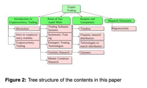 韩国数字货币大跌：深度分析及市场前景展望