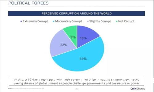 imToken官方版钱包下载：区块链数字资产管理必备工具