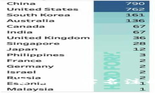 imToken 钱包是否需要实名注册？详解使用过程