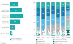 imToken钱包内适合玩家的热