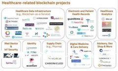 区块链数字货币的用途分