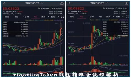 
riaotiimToken钱包转账全流程解析